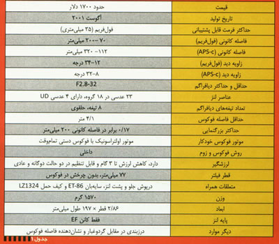 بررسي لنز 200-70 دوربين سري L کانن